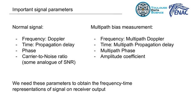 Normal signal:
- Frequency: Doppler
- Time: Propagation delay
- Phase
- Carrier-to-Noise ratio
(some analogue of SNR)
Multipath bias measurement:
- Frequency: Multipath Doppler
- Time: Multipath Propagation delay
- Multipath Phase
- Amplitude coefficient
Important signal parameters
We need these parameters to obtain the frequency-time
representations of signal on receiver output
