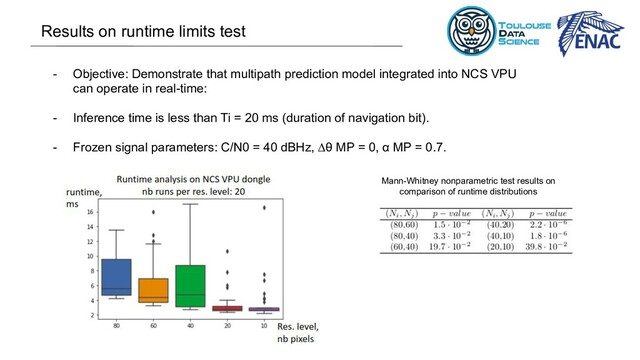 - Objective: Demonstrate that multipath prediction model integrated into NCS VPU
can operate in real-time:
- Inference time is less than Ti = 20 ms (duration of navigation bit).
- Frozen signal parameters: C/N0 = 40 dBHz, ∆θ MP = 0, α MP = 0.7.
Mann-Whitney nonparametric test results on
comparison of runtime distributions
Results on runtime limits test
