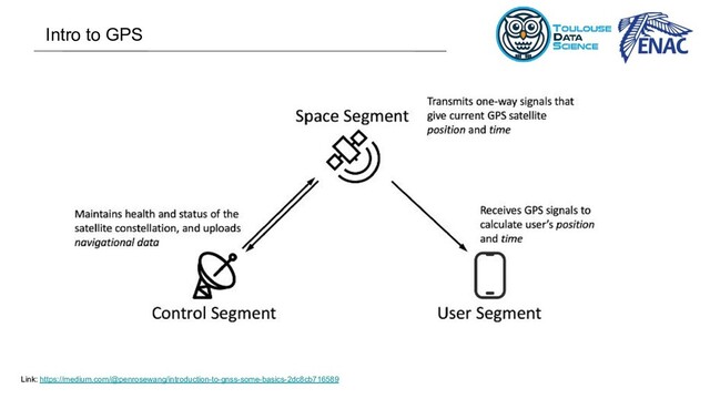 Intro to GPS
Link: https://medium.com/@penrosewang/introduction-to-gnss-some-basics-2dc8cb716589
