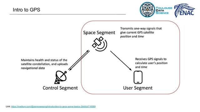 Intro to GPS
Link: https://medium.com/@penrosewang/introduction-to-gnss-some-basics-2dc8cb716589

