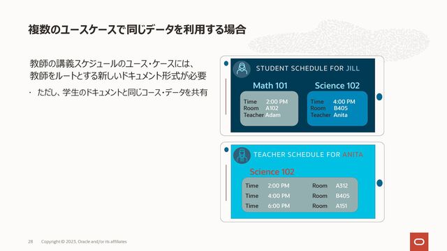 TechNight#71 - Oracle Database 23c 新機能#1 JSON関連新機能 