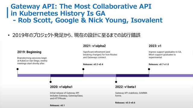 Gateway API: The Most Collaborative API
in Kubernetes History Is GA
- Rob Scott, Google & Nick Young, Isovalent
• 2019年のプロジェクト発⾜から、現在の設計に⾄るまでの試⾏錯誤
