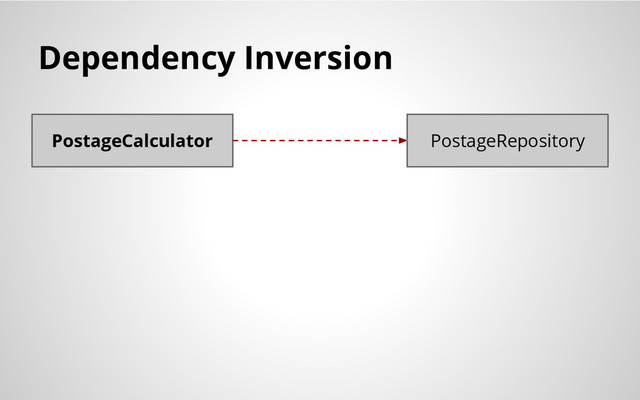 Dependency Inversion
PostageCalculator PostageRepository
