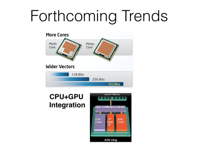Forthcoming Trends
CPU+GPU 
Integration
