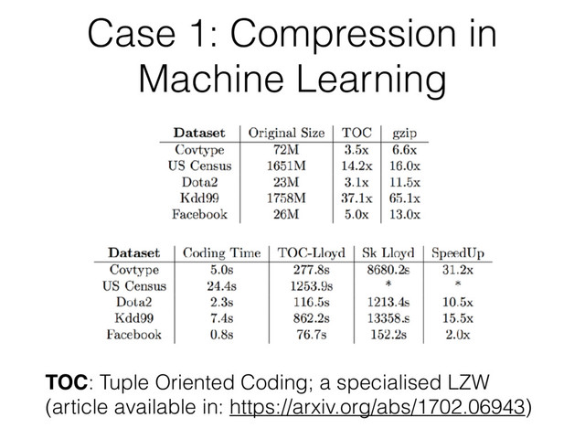 Case 1: Compression in
Machine Learning
TOC: Tuple Oriented Coding; a specialised LZW 
(article available in: https://arxiv.org/abs/1702.06943)
