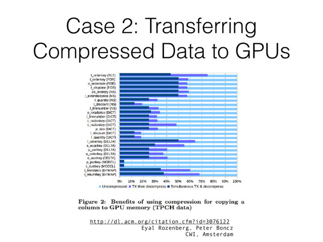 Case 2: Transferring
Compressed Data to GPUs
http://dl.acm.org/citation.cfm?id=3076122
Eyal Rozenberg, Peter Boncz 
CWI, Amsterdam
