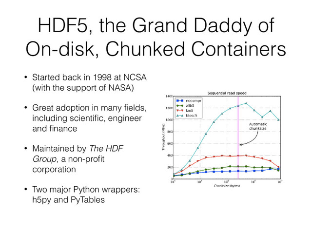 HDF5, the Grand Daddy of
On-disk, Chunked Containers
• Started back in 1998 at NCSA
(with the support of NASA)
• Great adoption in many ﬁelds,
including scientiﬁc, engineer
and ﬁnance
• Maintained by The HDF
Group, a non-proﬁt
corporation
• Two major Python wrappers:
h5py and PyTables
