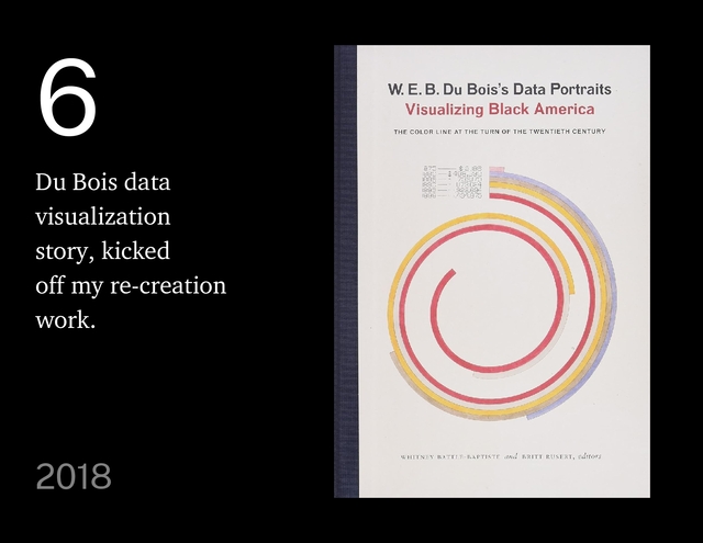 6
Du Bois data
visualization
story, kicked
off my re-creation
work.
2018
