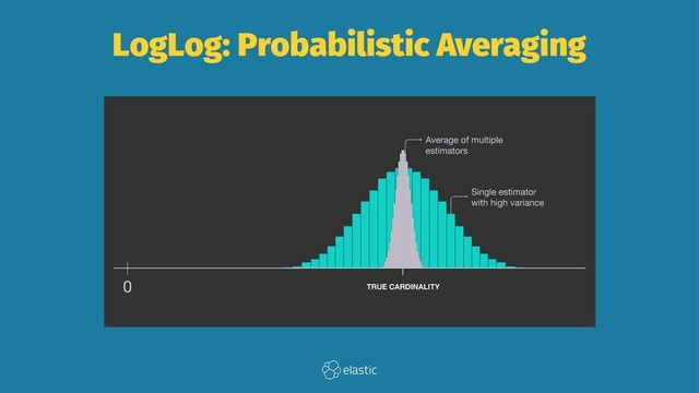 LogLog: Probabilistic Averaging
