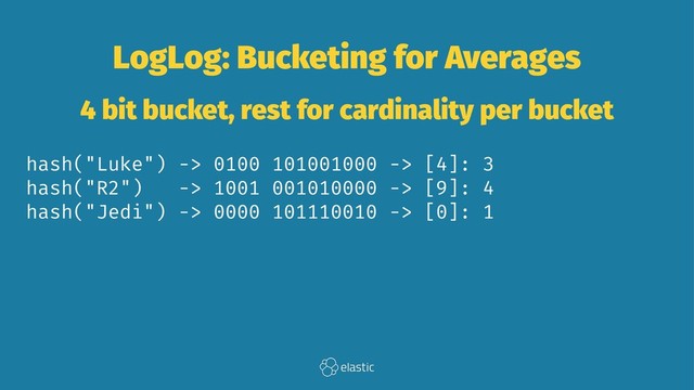 LogLog: Bucketing for Averages
4 bit bucket, rest for cardinality per bucket
hash("Luke") -> 0100 101001000 -> [4]: 3
hash("R2") -> 1001 001010000 -> [9]: 4
hash("Jedi") -> 0000 101110010 -> [0]: 1
