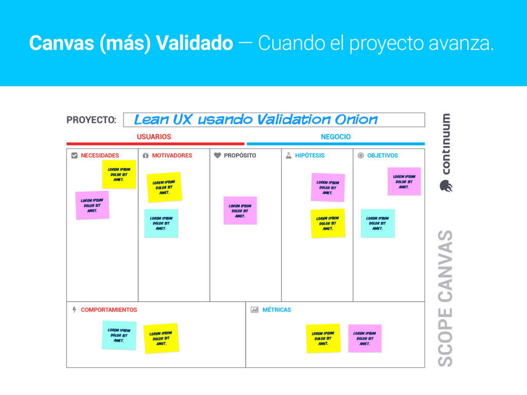ux project canvas
