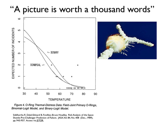 “A picture is worth a thousand words”
Siddhartha R. Dalal; Edward B. Fowlkes; Bruce Hoadley. Risk Analysis of the Space
Shuttle: Pre-Challenger Prediction of Failure. JASA, Vol. 84, No. 408 (Dec., 1989),
pp. 945-957. Access via JSTOR.
