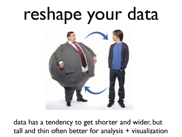 reshape your data
data has a tendency to get shorter and wider, but
tall and thin often better for analysis + visualization
