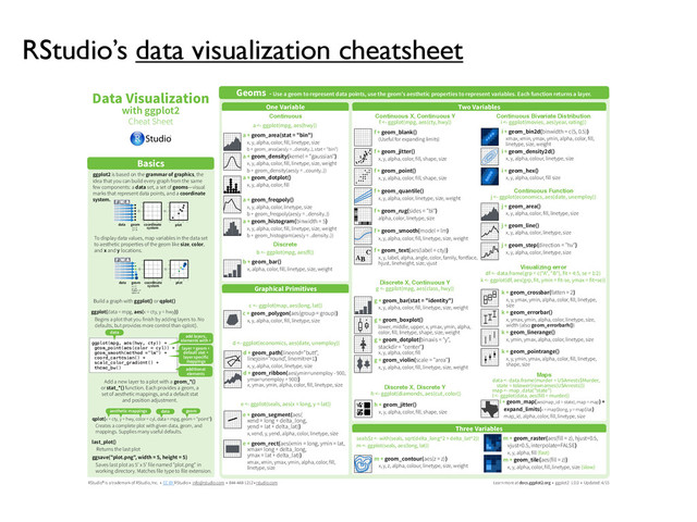 RStudio’s data visualization cheatsheet
Graphical Primitives
Data Visualization
with ggplot2
Cheat Sheet
RStudio® is a trademark of RStudio, Inc. • CC BY RStudio • info@rstudio.com • 844-448-1212 • rstudio.com
Geoms - Use a geom to represent data points, use the geom’s aesthetic properties to represent variables. Each function returns a layer.
One Variable
a + geom_area(stat = "bin")
x, y, alpha, color, fill, linetype, size
b + geom_area(aes(y = ..density..), stat = "bin")
a + geom_density(kernel = "gaussian")
x, y, alpha, color, fill, linetype, size, weight
b + geom_density(aes(y = ..county..))
a + geom_dotplot()
x, y, alpha, color, fill
a + geom_freqpoly()
x, y, alpha, color, linetype, size
b + geom_freqpoly(aes(y = ..density..))
a + geom_histogram(binwidth = 5)
x, y, alpha, color, fill, linetype, size, weight
b + geom_histogram(aes(y = ..density..))
Discrete
b <- ggplot(mpg, aes(fl))
b + geom_bar()
x, alpha, color, fill, linetype, size, weight
Continuous
a <- ggplot(mpg, aes(hwy))
Two Variables
Continuous Function
Discrete X, Discrete Y
h <- ggplot(diamonds, aes(cut, color))
h + geom_jitter()
x, y, alpha, color, fill, shape, size
Discrete X, Continuous Y
g <- ggplot(mpg, aes(class, hwy))
g + geom_bar(stat = "identity")
x, y, alpha, color, fill, linetype, size, weight
g + geom_boxplot()
lower, middle, upper, x, ymax, ymin, alpha,
color, fill, linetype, shape, size, weight
g + geom_dotplot(binaxis = "y",
stackdir = "center")
x, y, alpha, color, fill
g + geom_violin(scale = "area")
x, y, alpha, color, fill, linetype, size, weight
Continuous X, Continuous Y
f <- ggplot(mpg, aes(cty, hwy))
f + geom_blank()
(Useful for expanding limits)
f + geom_jitter()
x, y, alpha, color, fill, shape, size
f + geom_point()
x, y, alpha, color, fill, shape, size
f + geom_quantile()
x, y, alpha, color, linetype, size, weight
f + geom_rug(sides = "bl")
alpha, color, linetype, size
f + geom_smooth(model = lm)
x, y, alpha, color, fill, linetype, size, weight
f + geom_text(aes(label = cty))
x, y, label, alpha, angle, color, family, fontface,
hjust, lineheight, size, vjust
Three Variables
m + geom_contour(aes(z = z))
x, y, z, alpha, colour, linetype, size, weight
seals$z <- with(seals, sqrt(delta_long^2 + delta_lat^2))
m <- ggplot(seals, aes(long, lat))
j <- ggplot(economics, aes(date, unemploy))
j + geom_area()
x, y, alpha, color, fill, linetype, size
j + geom_line()
x, y, alpha, color, linetype, size
j + geom_step(direction = "hv")
x, y, alpha, color, linetype, size
Continuous Bivariate Distribution
i <- ggplot(movies, aes(year, rating))
i + geom_bin2d(binwidth = c(5, 0.5))
xmax, xmin, ymax, ymin, alpha, color, fill,
linetype, size, weight
i + geom_density2d()
x, y, alpha, colour, linetype, size
i + geom_hex()
x, y, alpha, colour, fill size
e + geom_segment(aes(
xend = long + delta_long,
yend = lat + delta_lat))
x, xend, y, yend, alpha, color, linetype, size
e + geom_rect(aes(xmin = long, ymin = lat,
xmax= long + delta_long,
ymax = lat + delta_lat))
xmax, xmin, ymax, ymin, alpha, color, fill,
linetype, size
c + geom_polygon(aes(group = group))
x, y, alpha, color, fill, linetype, size
e <- ggplot(seals, aes(x = long, y = lat))
m + geom_raster(aes(fill = z), hjust=0.5,
vjust=0.5, interpolate=FALSE)
x, y, alpha, fill (fast)
m + geom_tile(aes(fill = z))
x, y, alpha, color, fill, linetype, size (slow)
k + geom_crossbar(fatten = 2)
x, y, ymax, ymin, alpha, color, fill, linetype,
size
k + geom_errorbar()
x, ymax, ymin, alpha, color, linetype, size,
width (also geom_errorbarh())
k + geom_linerange()
x, ymin, ymax, alpha, color, linetype, size
k + geom_pointrange()
x, y, ymin, ymax, alpha, color, fill, linetype,
shape, size
Visualizing error
df <- data.frame(grp = c("A", "B"), fit = 4:5, se = 1:2)
k <- ggplot(df, aes(grp, fit, ymin = fit-se, ymax = fit+se))
d + geom_path(lineend="butt",
linejoin="round’, linemitre=1)
x, y, alpha, color, linetype, size
d + geom_ribbon(aes(ymin=unemploy - 900,
ymax=unemploy + 900))
x, ymax, ymin, alpha, color, fill, linetype, size
d <- ggplot(economics, aes(date, unemploy))
c <- ggplot(map, aes(long, lat))
data <- data.frame(murder = USArrests$Murder,
state = tolower(rownames(USArrests)))
map <- map_data("state")
l <- ggplot(data, aes(fill = murder))
l + geom_map(aes(map_id = state), map = map) +
expand_limits(x = map$long, y = map$lat)
map_id, alpha, color, fill, linetype, size
Maps
AB
C
Basics
Build a graph with ggplot() or qplot()
ggplot2 is based on the grammar of graphics, the
idea that you can build every graph from the same
few components: a data set, a set of geoms—visual
marks that represent data points, and a coordinate
system.
To display data values, map variables in the data set
to aesthetic properties of the geom like size, color,
and x and y locations.
Graphical Primitives
Data Visualization
with ggplot2
Cheat Sheet
RStudio® is a trademark of RStudio, Inc. • CC BY RStudio • info@rstudio.com • 844-448-1212 • rstudio.com Learn more at docs.ggplot2.org • ggplot2 0.9.3.1 • Updated: 3/15
Geoms - Use a geom to represent data points, use the geom’s aesthetic properties to represent variables
Basics
One Variable
a + geom_area(stat = "bin")
x, y, alpha, color, fill, linetype, size
b + geom_area(aes(y = ..density..), stat = "bin")
a + geom_density(kernal = "gaussian")
x, y, alpha, color, fill, linetype, size, weight
b + geom_density(aes(y = ..county..))
a+ geom_dotplot()
x, y, alpha, color, fill
a + geom_freqpoly()
x, y, alpha, color, linetype, size
b + geom_freqpoly(aes(y = ..density..))
a + geom_histogram(binwidth = 5)
x, y, alpha, color, fill, linetype, size, weight
b + geom_histogram(aes(y = ..density..))
Discrete
a <- ggplot(mpg, aes(fl))
b + geom_bar()
x, alpha, color, fill, linetype, size, weight
Continuous
a <- ggplot(mpg, aes(hwy))
Two Variables
Discrete X, Discrete Y
h <- ggplot(diamonds, aes(cut, color))
h + geom_jitter()
x, y, alpha, color, fill, shape, size
Discrete X, Continuous Y
g <- ggplot(mpg, aes(class, hwy))
g + geom_bar(stat = "identity")
x, y, alpha, color, fill, linetype, size, weight
g + geom_boxplot()
lower, middle, upper, x, ymax, ymin, alpha,
color, fill, linetype, shape, size, weight
g + geom_dotplot(binaxis = "y",
stackdir = "center")
x, y, alpha, color, fill
g + geom_violin(scale = "area")
x, y, alpha, color, fill, linetype, size, weight
Continuous X, Continuous Y
f <- ggplot(mpg, aes(cty, hwy))
f + geom_blank()
f + geom_jitter()
x, y, alpha, color, fill, shape, size
f + geom_point()
x, y, alpha, color, fill, shape, size
f + geom_quantile()
x, y, alpha, color, linetype, size, weight
f + geom_rug(sides = "bl")
alpha, color, linetype, size
f + geom_smooth(model = lm)
x, y, alpha, color, fill, linetype, size, weight
f + geom_text(aes(label = cty))
x, y, label, alpha, angle, color, family, fontface,
hjust, lineheight, size, vjust
Three Variables
i + geom_contour(aes(z = z))
x, y, z, alpha, colour, linetype, size, weight
seals$z <- with(seals, sqrt(delta_long^2 + delta_lat^2))
i <- ggplot(seals, aes(long, lat))
g <- ggplot(economics, aes(date, unemploy))
Continuous Function
g + geom_area()
x, y, alpha, color, fill, linetype, size
g + geom_line()
x, y, alpha, color, linetype, size
g + geom_step(direction = "hv")
x, y, alpha, color, linetype, size
Continuous Bivariate Distribution
h <- ggplot(movies, aes(year, rating))
h + geom_bin2d(binwidth = c(5, 0.5))
xmax, xmin, ymax, ymin, alpha, color, fill,
linetype, size, weight
h + geom_density2d()
x, y, alpha, colour, linetype, size
h + geom_hex()
x, y, alpha, colour, fill size
d + geom_segment(aes(
xend = long + delta_long,
yend = lat + delta_lat))
x, xend, y, yend, alpha, color, linetype, size
d + geom_rect(aes(xmin = long, ymin = lat,
xmax= long + delta_long,
ymax = lat + delta_lat))
xmax, xmin, ymax, ymin, alpha, color, fill,
linetype, size
c + geom_polygon(aes(group = group))
x, y, alpha, color, fill, linetype, size
d<- ggplot(seals, aes(x = long, y = lat))
i + geom_raster(aes(fill = z), hjust=0.5,
vjust=0.5, interpolate=FALSE)
x, y, alpha, fill
i + geom_tile(aes(fill = z))
x, y, alpha, color, fill, linetype, size
e + geom_crossbar(fatten = 2)
x, y, ymax, ymin, alpha, color, fill, linetype,
size
e + geom_errorbar()
x, ymax, ymin, alpha, color, linetype, size,
width (also geom_errorbarh())
e + geom_linerange()
x, ymin, ymax, alpha, color, linetype, size
e + geom_pointrange()
x, y, ymin, ymax, alpha, color, fill, linetype,
shape, size
Visualizing error
df <- data.frame(grp = c("A", "B"), fit = 4:5, se = 1:2)
e <- ggplot(df, aes(grp, fit, ymin = fit-se, ymax = fit+se))
g + geom_path(lineend="butt",
linejoin="round’, linemitre=1)
x, y, alpha, color, linetype, size
g + geom_ribbon(aes(ymin=unemploy - 900,
ymax=unemploy + 900))
x, ymax, ymin, alpha, color, fill, linetype, size
g <- ggplot(economics, aes(date, unemploy))
c <- ggplot(map, aes(long, lat))
data <- data.frame(murder = USArrests$Murder,
state = tolower(rownames(USArrests)))
map <- map_data("state")
e <- ggplot(data, aes(fill = murder))
e + geom_map(aes(map_id = state), map = map) +
expand_limits(x = map$long, y = map$lat)
map_id, alpha, color, fill, linetype, size
Maps
F M A
=
1
2
3
0
0 1 2 3 4
4
1
2
3
0
0 1 2 3 4
4
+
data geom coordinate
system
plot
+
F M A
=
1
2
3
0
0 1 2 3 4
4
1
2
3
0
0 1 2 3 4
4
data geom coordinate
system
plot
x = F
y = A
color = F
size = A
1
2
3
0
0 1 2 3 4
4
plot
+
F M A
=
1
2
3
0
0 1 2 3 4
4
data geom coordinate
system
x = F
y = A
x = F
y = A
Graphical Primitives
Data Visualization
with ggplot2
Cheat Sheet
RStudio® is a trademark of RStudio, Inc. • CC BY RStudio • info@rstudio.com • 844-448-1212 • rstudio.com Learn more at docs.ggplot2.org • ggplot2 0.9.3.1 • Updated: 3/15
Geoms - Use a geom to represent data points, use the geom’s aesthetic properties to represent variables
Basics
One Variable
a + geom_area(stat = "bin")
x, y, alpha, color, fill, linetype, size
b + geom_area(aes(y = ..density..), stat = "bin")
a + geom_density(kernal = "gaussian")
x, y, alpha, color, fill, linetype, size, weight
b + geom_density(aes(y = ..county..))
a+ geom_dotplot()
x, y, alpha, color, fill
a + geom_freqpoly()
x, y, alpha, color, linetype, size
b + geom_freqpoly(aes(y = ..density..))
a + geom_histogram(binwidth = 5)
x, y, alpha, color, fill, linetype, size, weight
b + geom_histogram(aes(y = ..density..))
Discrete
a <- ggplot(mpg, aes(fl))
b + geom_bar()
x, alpha, color, fill, linetype, size, weight
Continuous
a <- ggplot(mpg, aes(hwy))
Two Variables
Discrete X, Discrete Y
h <- ggplot(diamonds, aes(cut, color))
h + geom_jitter()
x, y, alpha, color, fill, shape, size
Discrete X, Continuous Y
g <- ggplot(mpg, aes(class, hwy))
g + geom_bar(stat = "identity")
x, y, alpha, color, fill, linetype, size, weight
g + geom_boxplot()
lower, middle, upper, x, ymax, ymin, alpha,
color, fill, linetype, shape, size, weight
g + geom_dotplot(binaxis = "y",
stackdir = "center")
x, y, alpha, color, fill
g + geom_violin(scale = "area")
x, y, alpha, color, fill, linetype, size, weight
Continuous X, Continuous Y
f <- ggplot(mpg, aes(cty, hwy))
f + geom_blank()
f + geom_jitter()
x, y, alpha, color, fill, shape, size
f + geom_point()
x, y, alpha, color, fill, shape, size
f + geom_quantile()
x, y, alpha, color, linetype, size, weight
f + geom_rug(sides = "bl")
alpha, color, linetype, size
f + geom_smooth(model = lm)
x, y, alpha, color, fill, linetype, size, weight
f + geom_text(aes(label = cty))
x, y, label, alpha, angle, color, family, fontface,
hjust, lineheight, size, vjust
Three Variables
i + geom_contour(aes(z = z))
x, y, z, alpha, colour, linetype, size, weight
seals$z <- with(seals, sqrt(delta_long^2 + delta_lat^2))
i <- ggplot(seals, aes(long, lat))
g <- ggplot(economics, aes(date, unemploy))
Continuous Function
g + geom_area()
x, y, alpha, color, fill, linetype, size
g + geom_line()
x, y, alpha, color, linetype, size
g + geom_step(direction = "hv")
x, y, alpha, color, linetype, size
Continuous Bivariate Distribution
h <- ggplot(movies, aes(year, rating))
h + geom_bin2d(binwidth = c(5, 0.5))
xmax, xmin, ymax, ymin, alpha, color, fill,
linetype, size, weight
h + geom_density2d()
x, y, alpha, colour, linetype, size
h + geom_hex()
x, y, alpha, colour, fill size
d + geom_segment(aes(
xend = long + delta_long,
yend = lat + delta_lat))
x, xend, y, yend, alpha, color, linetype, size
d + geom_rect(aes(xmin = long, ymin = lat,
xmax= long + delta_long,
ymax = lat + delta_lat))
xmax, xmin, ymax, ymin, alpha, color, fill,
linetype, size
c + geom_polygon(aes(group = group))
x, y, alpha, color, fill, linetype, size
d<- ggplot(seals, aes(x = long, y = lat))
i + geom_raster(aes(fill = z), hjust=0.5,
vjust=0.5, interpolate=FALSE)
x, y, alpha, fill
i + geom_tile(aes(fill = z))
x, y, alpha, color, fill, linetype, size
e + geom_crossbar(fatten = 2)
x, y, ymax, ymin, alpha, color, fill, linetype,
size
e + geom_errorbar()
x, ymax, ymin, alpha, color, linetype, size,
width (also geom_errorbarh())
e + geom_linerange()
x, ymin, ymax, alpha, color, linetype, size
e + geom_pointrange()
x, y, ymin, ymax, alpha, color, fill, linetype,
shape, size
Visualizing error
df <- data.frame(grp = c("A", "B"), fit = 4:5, se = 1:2)
e <- ggplot(df, aes(grp, fit, ymin = fit-se, ymax = fit+se))
g + geom_path(lineend="butt",
linejoin="round’, linemitre=1)
x, y, alpha, color, linetype, size
g + geom_ribbon(aes(ymin=unemploy - 900,
ymax=unemploy + 900))
x, ymax, ymin, alpha, color, fill, linetype, size
g <- ggplot(economics, aes(date, unemploy))
c <- ggplot(map, aes(long, lat))
data <- data.frame(murder = USArrests$Murder,
state = tolower(rownames(USArrests)))
map <- map_data("state")
e <- ggplot(data, aes(fill = murder))
e + geom_map(aes(map_id = state), map = map) +
expand_limits(x = map$long, y = map$lat)
map_id, alpha, color, fill, linetype, size
Maps
F M A
=
1
2
3
0
0 1 2 3 4
4
1
2
3
0
0 1 2 3 4
4
+
data geom coordinate
system
plot
+
F M A
=
1
2
3
0
0 1 2 3 4
4
1
2
3
0
0 1 2 3 4
4
data geom coordinate
system
plot
x = F
y = A
color = F
size = A
1
2
3
0
0 1 2 3 4
4
plot
+
F M A
=
1
2
3
0
0 1 2 3 4
4
data geom coordinate
system
x = F
y = A
x = F
y = A
ggsave("plot.png", width = 5, height = 5)
Saves last plot as 5’ x 5’ file named "plot.png" in
working directory. Matches file type to file extension.
qplot(x = cty, y = hwy, color = cyl, data = mpg, geom = "point")
Creates a complete plot with given data, geom, and
mappings. Supplies many useful defaults.
aesthetic mappings data geom
ggplot(data = mpg, aes(x = cty, y = hwy))
Begins a plot that you finish by adding layers to. No
defaults, but provides more control than qplot().
ggplot(mpg, aes(hwy, cty)) +
geom_point(aes(color = cyl)) +
geom_smooth(method ="lm") +
coord_cartesian() +
scale_color_gradient() +
theme_bw()
data
add layers,
elements with +
layer = geom +
default stat +
layer specific
mappings
additional
elements
Add a new layer to a plot with a geom_*()
or stat_*() function. Each provides a geom, a
set of aesthetic mappings, and a default stat
and position adjustment.
last_plot()
Returns the last plot
Learn more at docs.ggplot2.org • ggplot2 1.0.0 • Updated: 4/15
