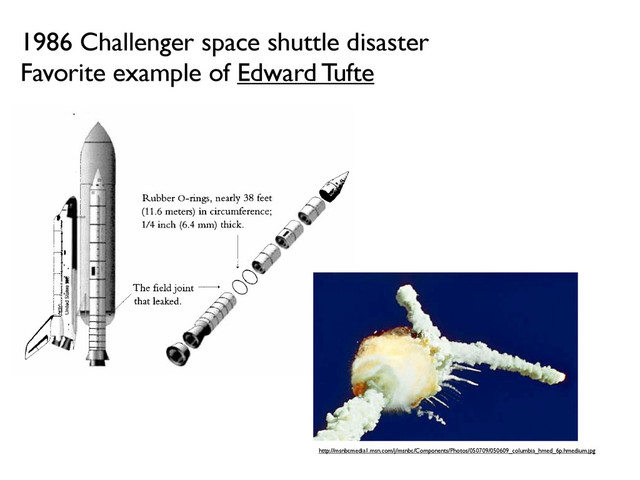 http://msnbcmedia1.msn.com/j/msnbc/Components/Photos/050709/050609_columbia_hmed_6p.hmedium.jpg
1986 Challenger space shuttle disaster
Favorite example of Edward Tufte
