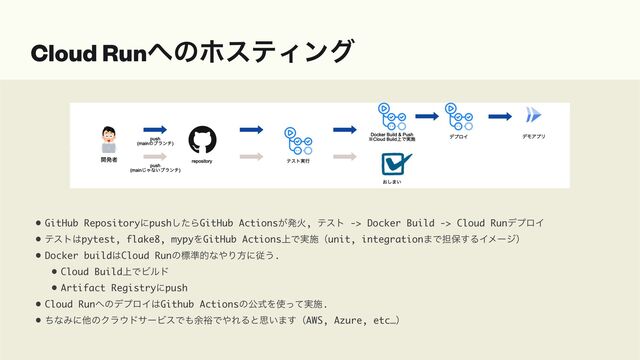 Cloud Run΁ͷϗεςΟϯά
• GitHub Repositoryʹpushͨ͠ΒGitHub Actions͕ൃՐ, ςετ -> Docker Build -> Cloud RunσϓϩΠ
• ςετ͸pytest, flake8, mypyΛGitHub Actions্Ͱ࣮ࢪʢunit, integration·Ͱ୲อ͢ΔΠϝʔδʣ
• Docker build͸Cloud Runͷඪ४తͳ΍Γํʹै͏.
• Cloud Build্ͰϏϧυ
• Artifact Registryʹpush
• Cloud Run΁ͷσϓϩΠ͸Github ActionsͷެࣜΛ࢖࣮ͬͯࢪ.
• ͪͳΈʹଞͷΫϥ΢υαʔϏεͰ΋༨༟Ͱ΍ΕΔͱࢥ͍·͢ʢAWS, Azure, etc…ʣ
