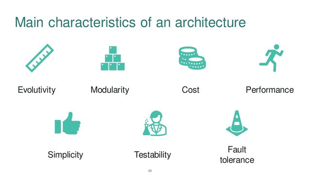 Main characteristics of an architecture
Evolutivity Modularity Cost Performance
Simplicity Testability
Fault
tolerance
23
