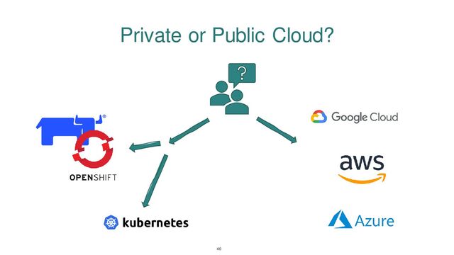 Private or Public Cloud?
40
