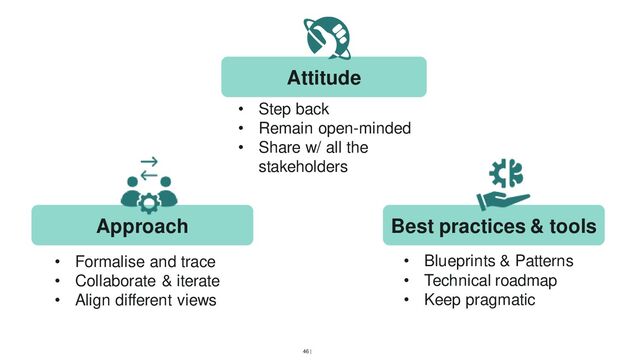46 |
Approach Best practices & tools
• Step back
• Remain open-minded
• Share w/ all the
stakeholders
• Formalise and trace
• Collaborate & iterate
• Align different views
• Blueprints & Patterns
• Technical roadmap
• Keep pragmatic
Attitude
