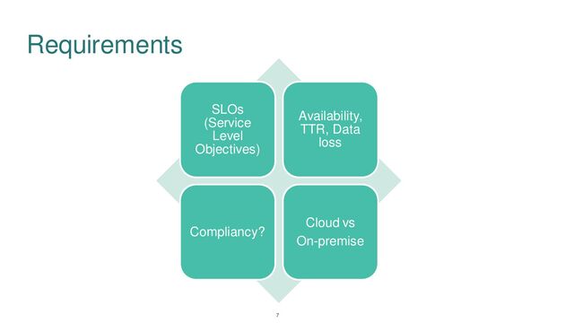 SLOs
(Service
Level
Objectives)
Availability,
TTR, Data
loss
Compliancy?
Cloud vs
On-premise
Requirements
7
