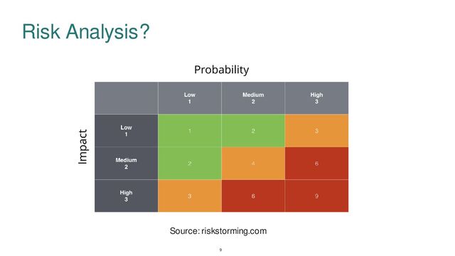 Risk Analysis?
Source: riskstorming.com
9
