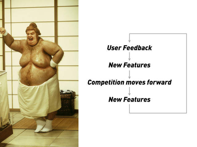 User Feedback
New Features
Competition moves forward
New Features
