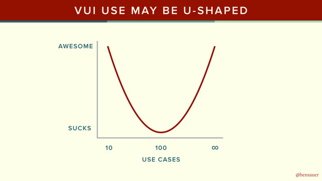 @bensauer
VUI USE MAY BE U-SHAPED
@bensauer
AWESOME
SUCKS
10 100 ∞
USE CASES
