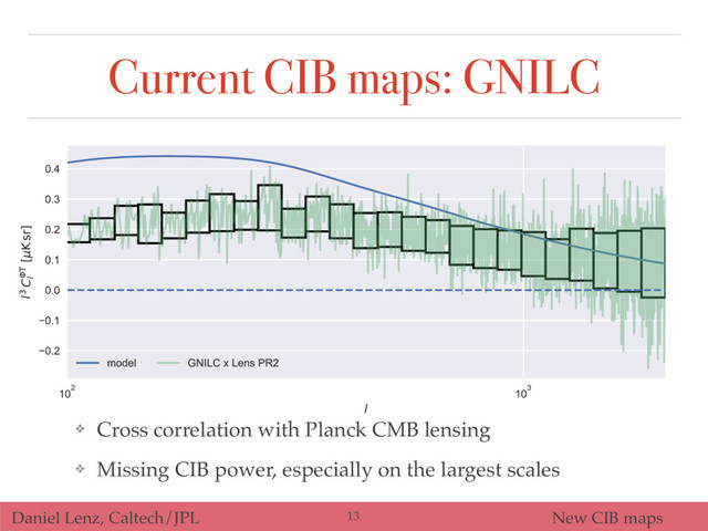 Daniel Lenz, Caltech/JPL New CIB maps
Current CIB maps: GNILC
❖ Cross correlation with Planck CMB lensing
❖ Missing CIB power, especially on the largest scales
13
