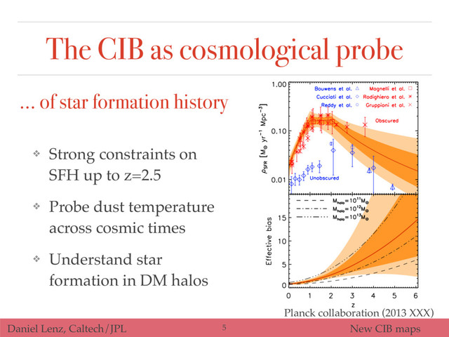 Daniel Lenz, Caltech/JPL New CIB maps
The CIB as cosmological probe
… of star formation history
Planck collaboration (2013 XXX)
❖ Strong constraints on
SFH up to z=2.5
❖ Probe dust temperature
across cosmic times
❖ Understand star
formation in DM halos
5

