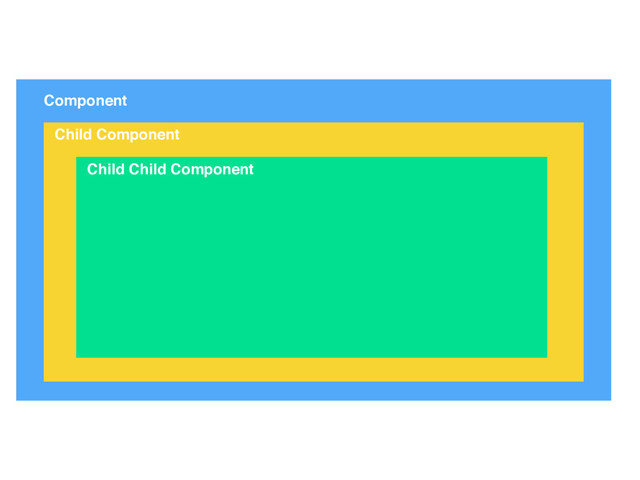  
Component
Child Component
Child Child Component
