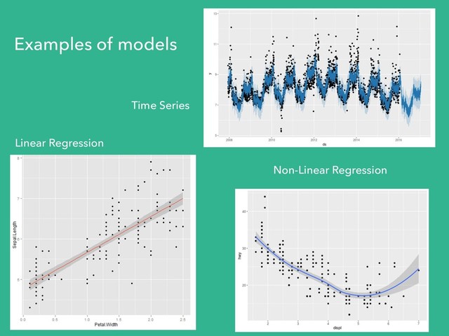 Examples of models
Time Series
Linear Regression
Non-Linear Regression
