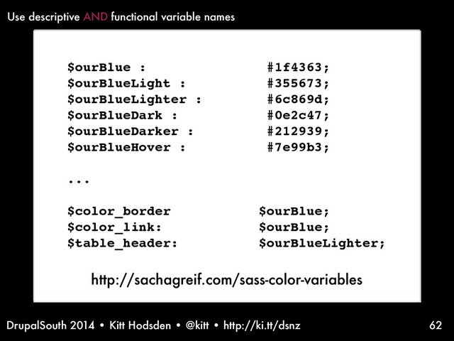 DrupalSouth 2014 • Kitt Hodsden • @kitt • http://ki.tt/dsnz 62
$ourBlue : #1f4363;
$ourBlueLight : #355673;
$ourBlueLighter : #6c869d;
$ourBlueDark : #0e2c47;
$ourBlueDarker : #212939;
$ourBlueHover : #7e99b3;
...
$color_border $ourBlue;
$color_link: $ourBlue;
$table_header: $ourBlueLighter;
Use descriptive AND functional variable names
http://sachagreif.com/sass-color-variables
