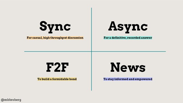 Sync
For casual, high throughput discussion
Async
For a definitive, recorded answer
News
To stay informed and empowered
F2F
To build a formidable bond
@mbbroberg
