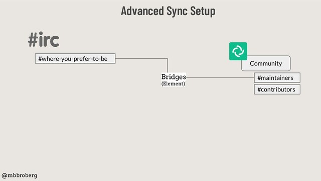 Advanced Sync Setup
@mbbroberg
Community
#contributors
#where-you-prefer-to-be
Bridges
(Element)
#maintainers
