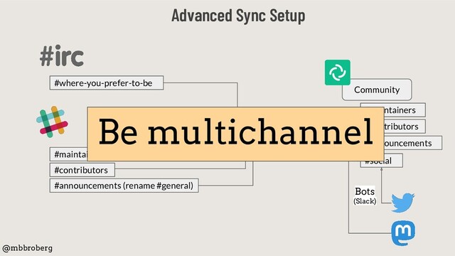 Advanced Sync Setup
@mbbroberg
Community
#contributors
#where-you-prefer-to-be
#announcements (rename #general)
#contributors
#maintainers
Bridges
(Element)
#maintainers
#announcements
Bots
(Slack)
#social
Be multichannel
