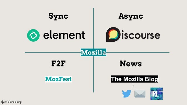 Async
Sync
F2F News
MozFest
@mbbroberg
Mozilla
The Mozilla Blog
