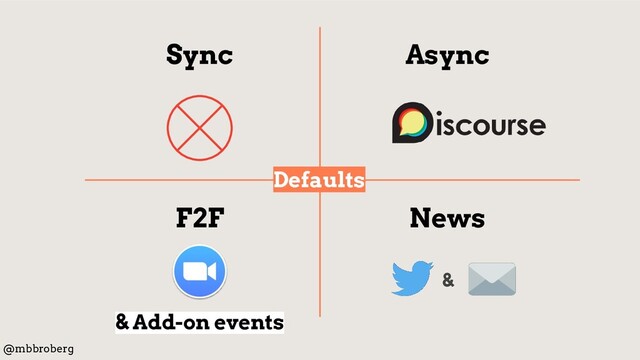 Async
Sync
F2F News
& Add-on events
@mbbroberg
Defaults
&
