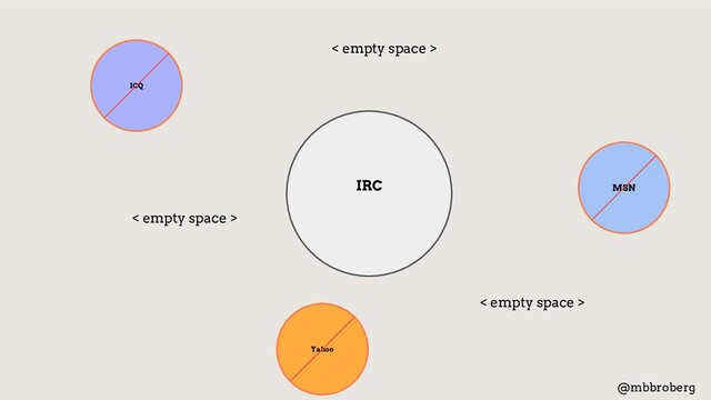 < empty space >
@mbbroberg
IRC
ICQ
MSN
Yahoo
< empty space >
< empty space >
