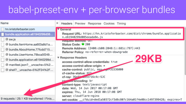 babel-preset-env + per-browser bundles
