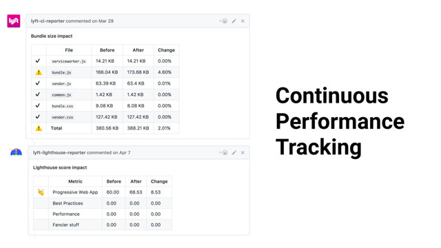 Continuous
Performance
Tracking
