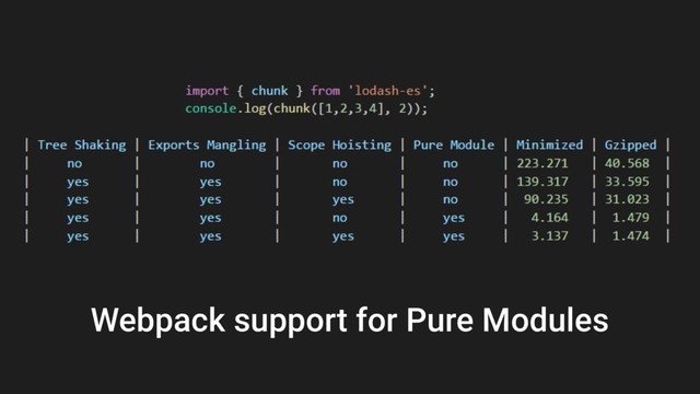Webpack support for Pure Modules
