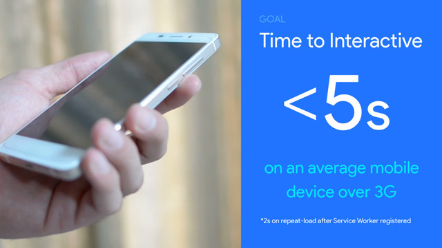 Time to Interactive
<5s
on an average mobile
device over 3G
*2s on repeat-load a:er Service Worker registered
GOAL
