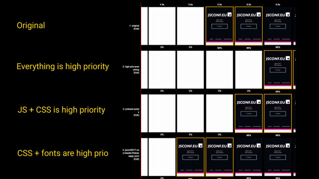 Original
Everything is high priority
JS + CSS is high priority
CSS + fonts are high prio
