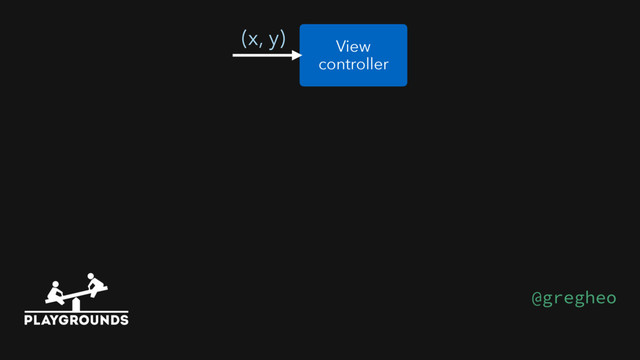 View 
controller
(x, y)

