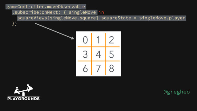 gameController.moveObservable
.subscribe(onNext: { singleMove in
squareViews[singleMove.square].squareState = singleMove.player
})
0 1 2
3 4 5
6 7 8
