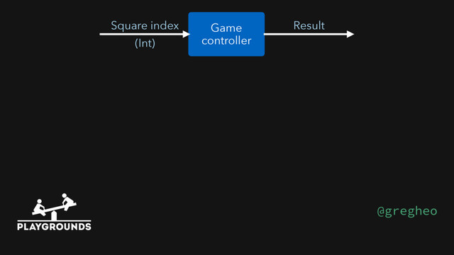 Game 
controller
Square index
(Int)
Result
