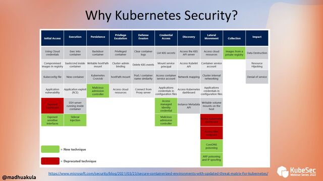 @madhuakula
Why Kubernetes Security?
https://www.microsoft.com/security/blog/2021/03/23/secure-containerized-environments-with-updated-threat-matrix-for-kubernetes/
