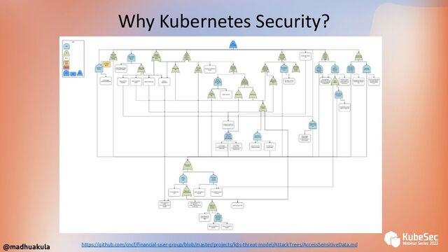 @madhuakula
Why Kubernetes Security?
https://github.com/cncf/ﬁnancial-user-group/blob/master/projects/k8s-threat-model/AttackTrees/AccessSensitiveData.md
