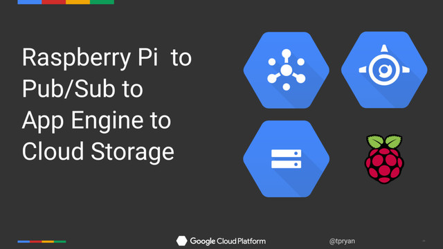 ‹#›
@tpryan
Raspberry Pi to
Pub/Sub to
App Engine to
Cloud Storage
