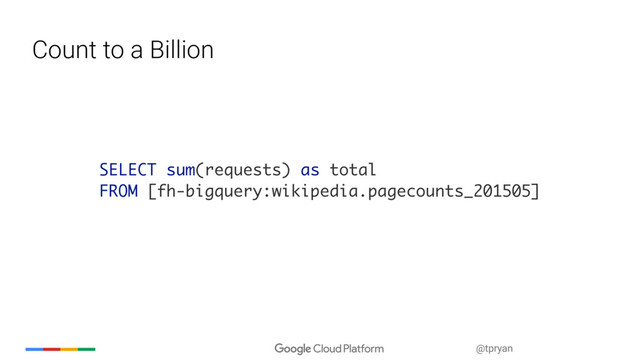 @tpryan
Count to a Billion
SELECT sum(requests) as total
FROM [fh-bigquery:wikipedia.pagecounts_201505]
